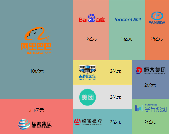  深圳EMC易倍数据科技有限公司