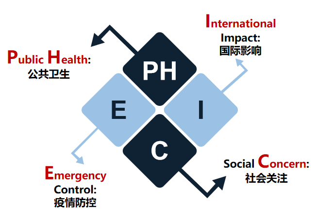  深圳EMC易倍数据科技有限公司